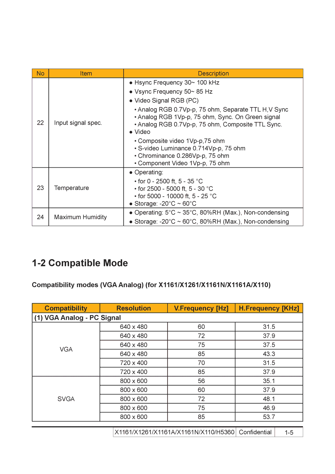 Acer X110 service manual Compatible Mode, Vga, Svga 