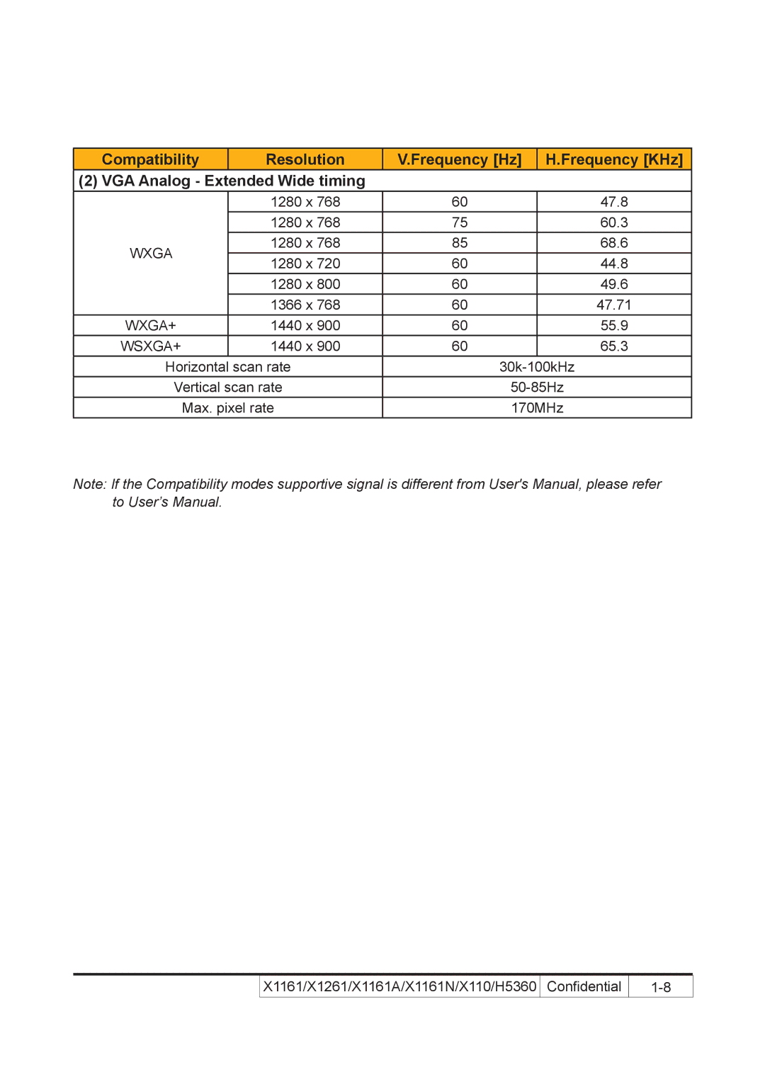 Acer X110 service manual Wxga+ 