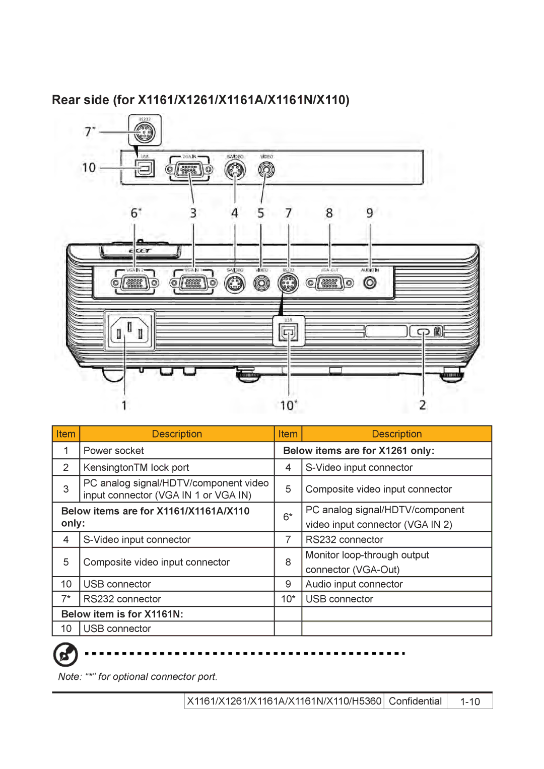 Acer service manual Rear side for X1161/X1261/X1161A/X1161N/X110 