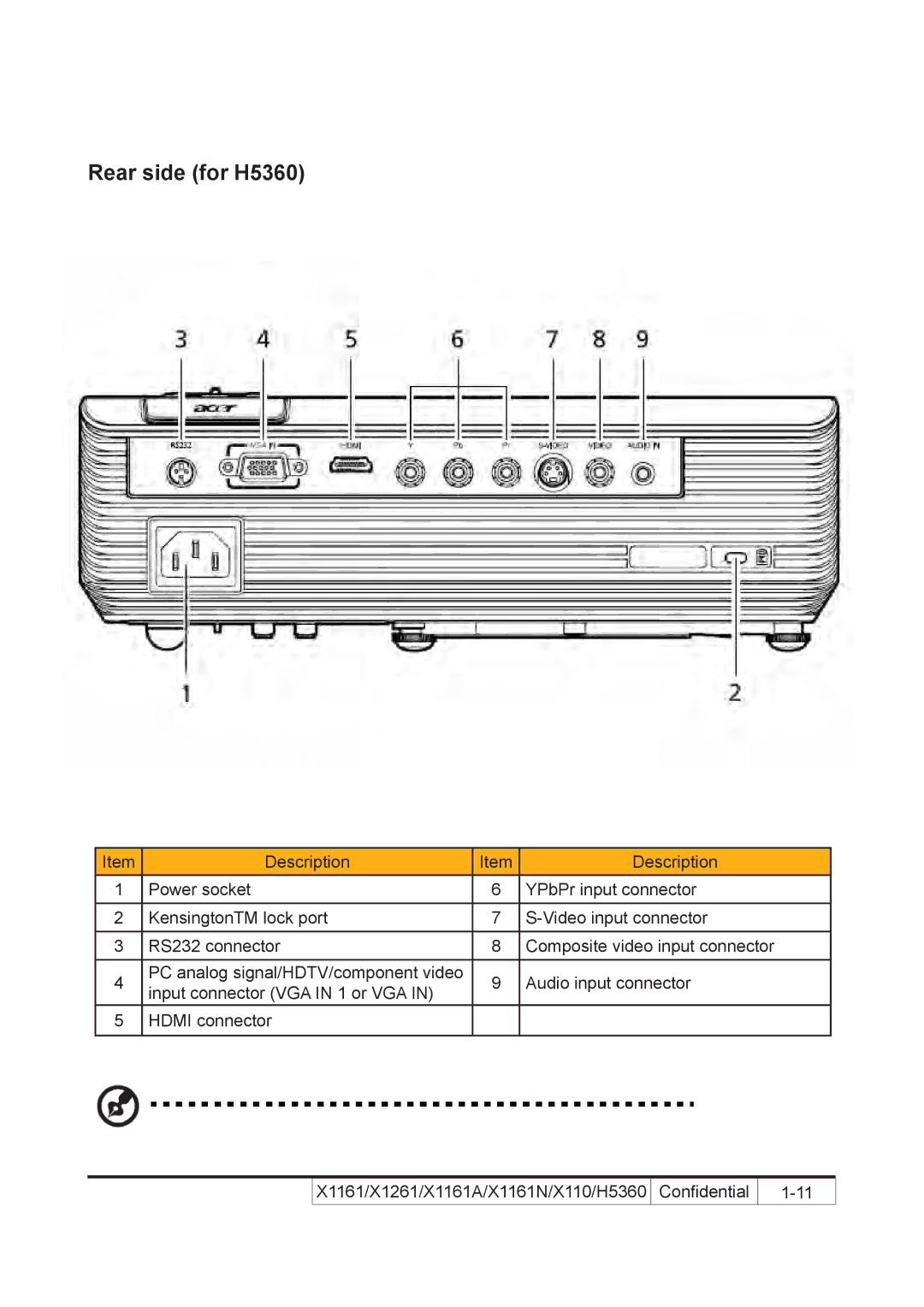 Acer X110 service manual Rear side for H5360 