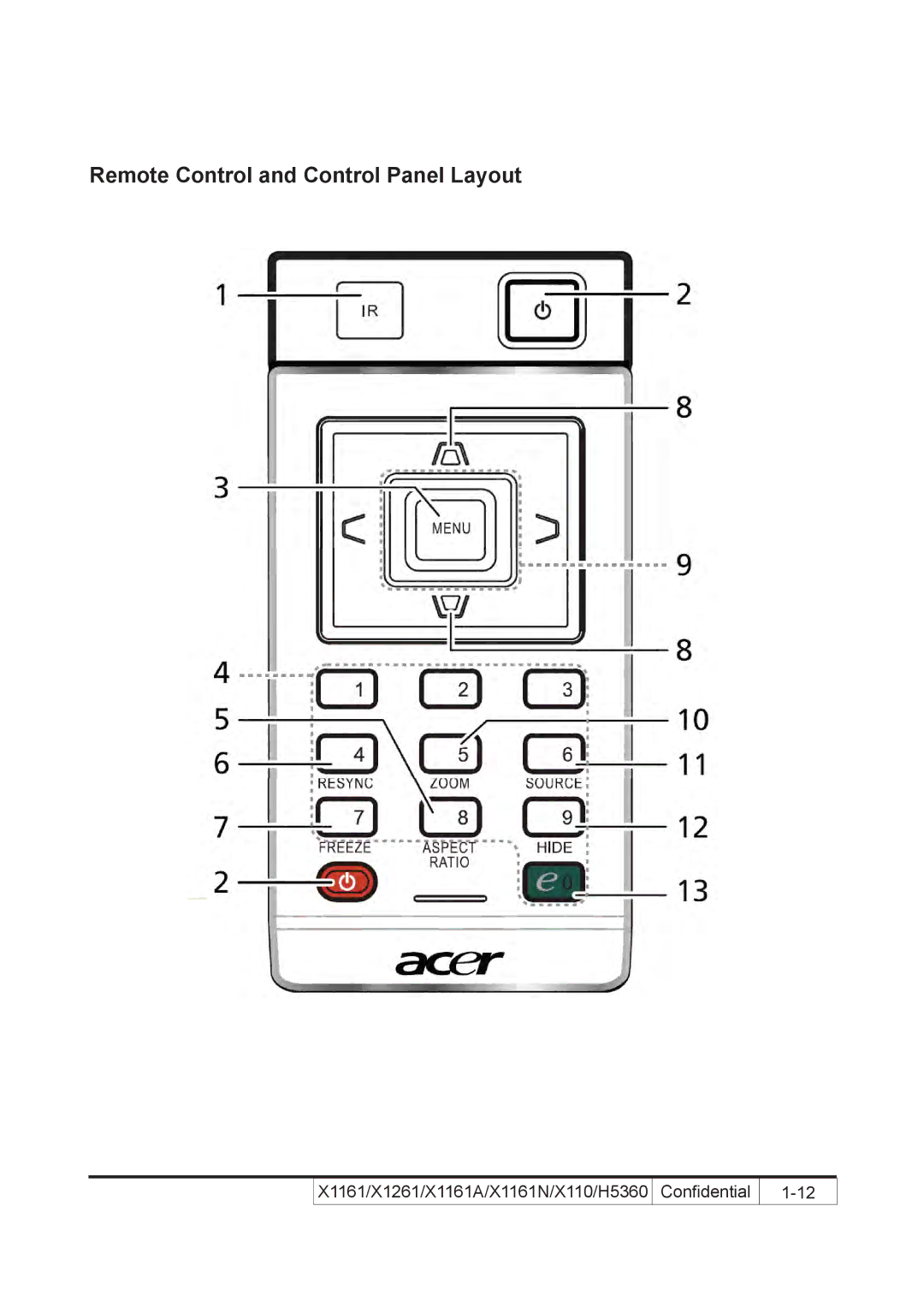 Acer X110 service manual Remote Control and Control Panel Layout 