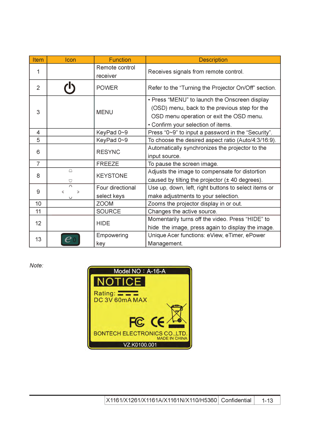 Acer X110 service manual Power, Menu, Resync, Freeze, Keystone, Zoom, Source, Hide 