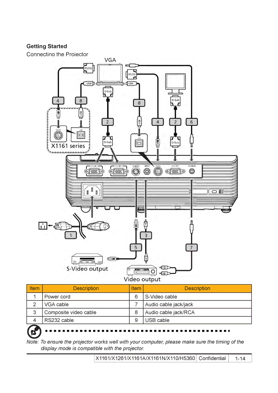 Acer X110 service manual Getting Started, Connecting the Projector 