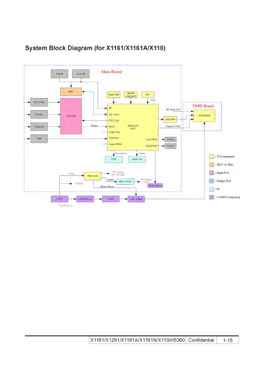 Acer service manual System Block Diagram for X1161/X1161A/X110 