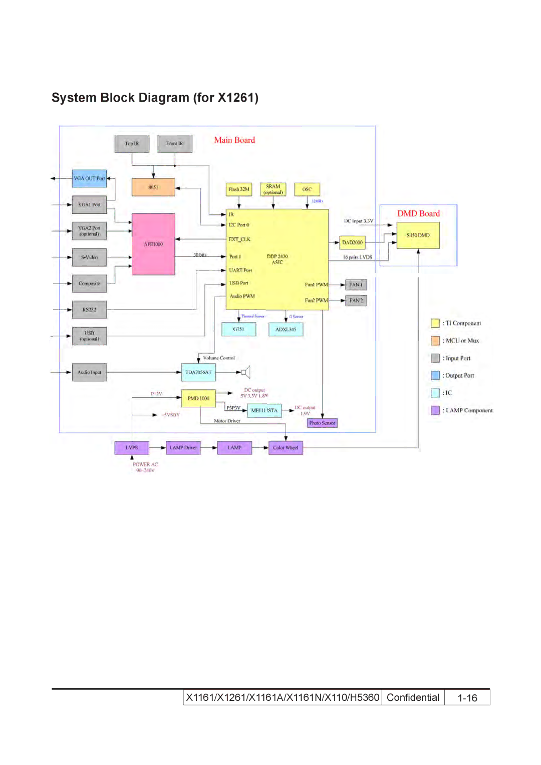 Acer X110 service manual System Block Diagram for 