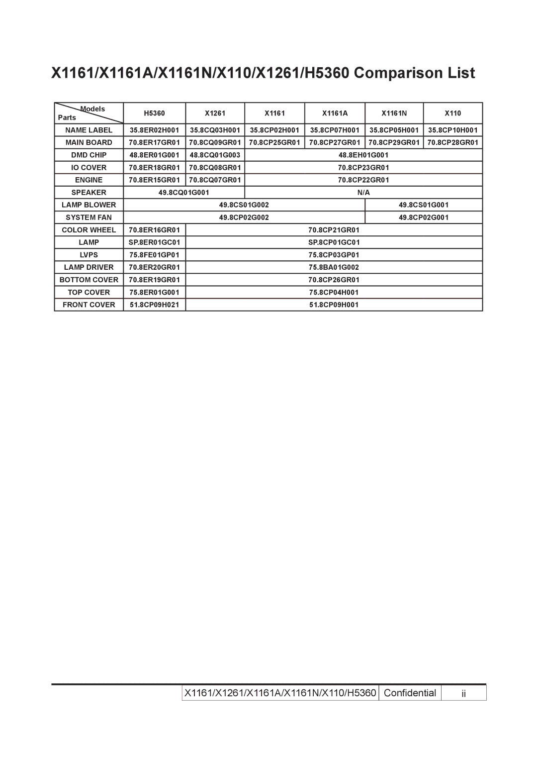 Acer service manual X1161/X1161A/X1161N/X110/X1261/H5360 Comparison List 