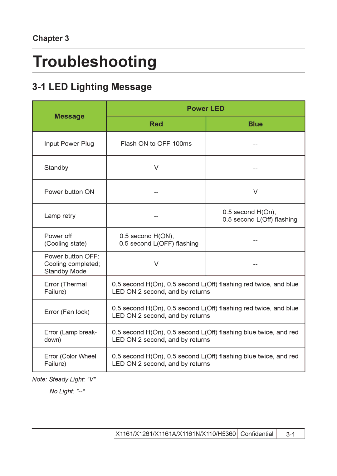 Acer X110 service manual LED Lighting Message, Message Power LED Red Blue 