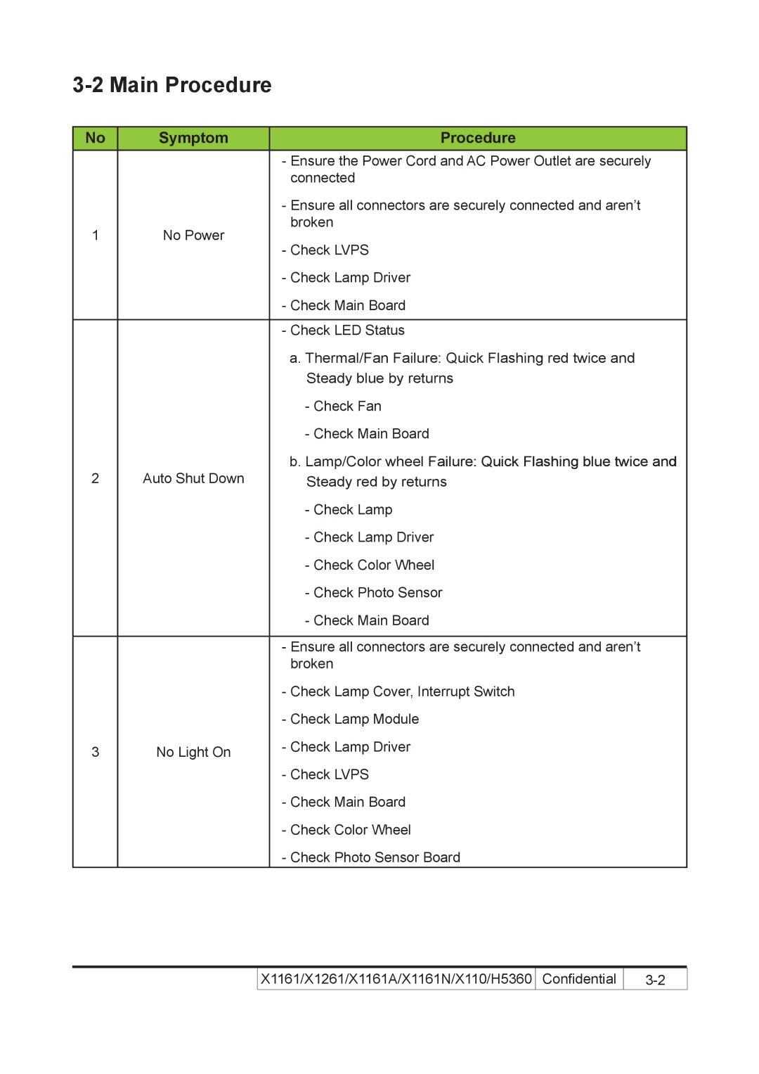 Acer X110 service manual Main Procedure, Symptom Procedure 