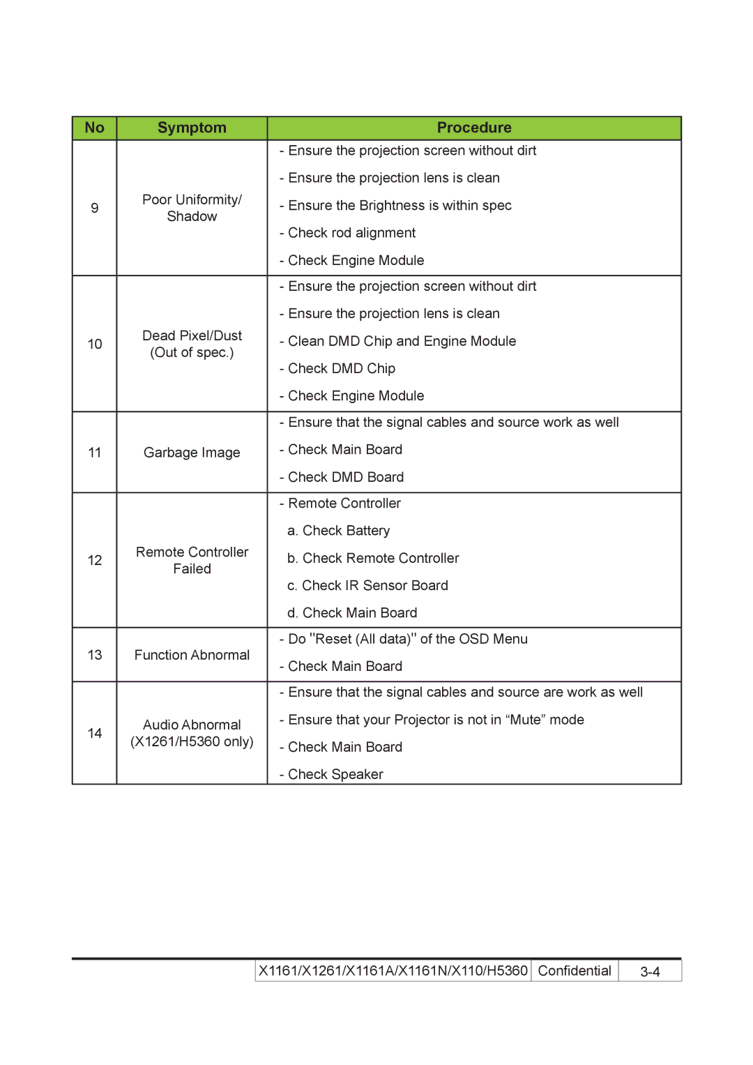 Acer X110 service manual Ensure the projection screen without dirt 