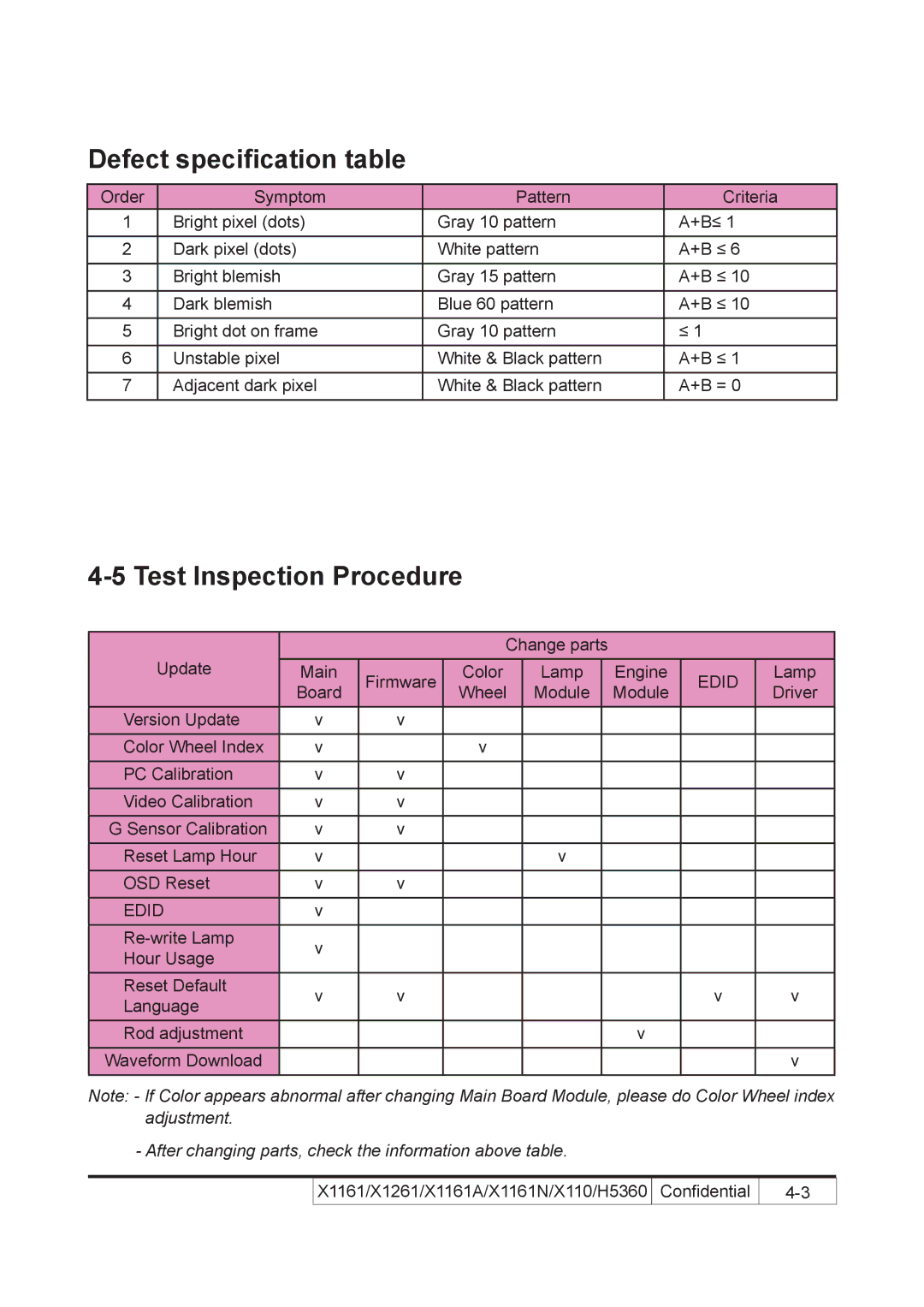 Acer X110 service manual Defect specification table, Test Inspection Procedure, Edid 