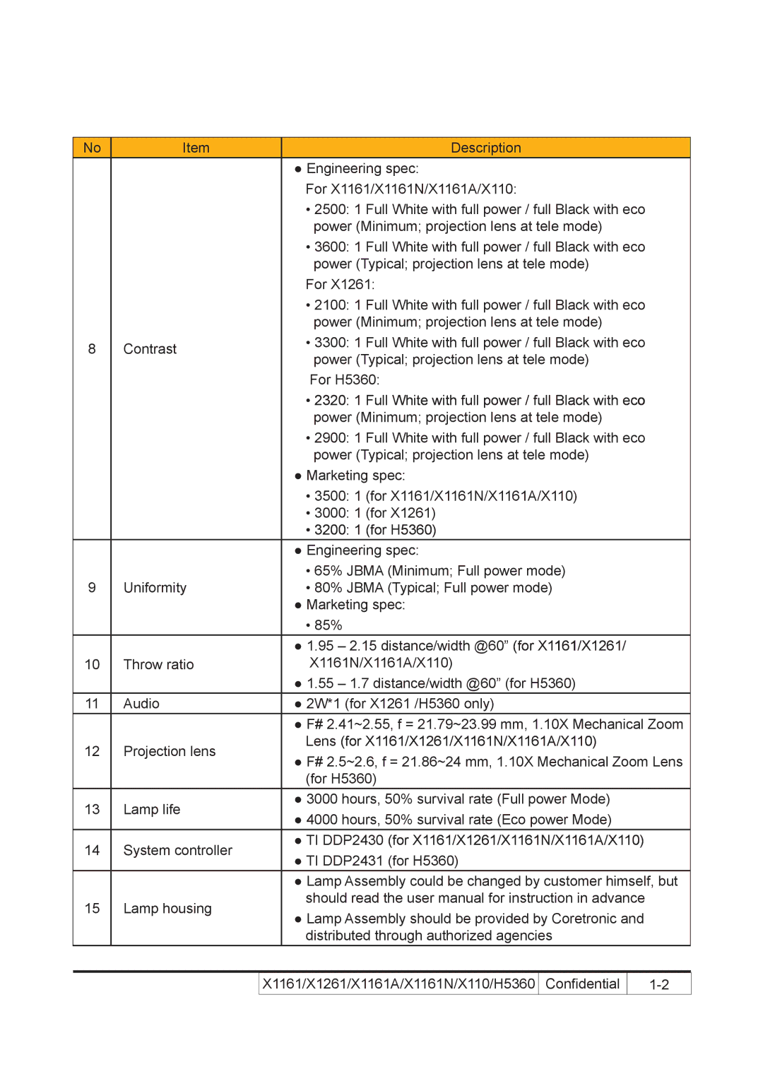 Acer X110 service manual 2320 1 Full White with full power / full Black with eco 