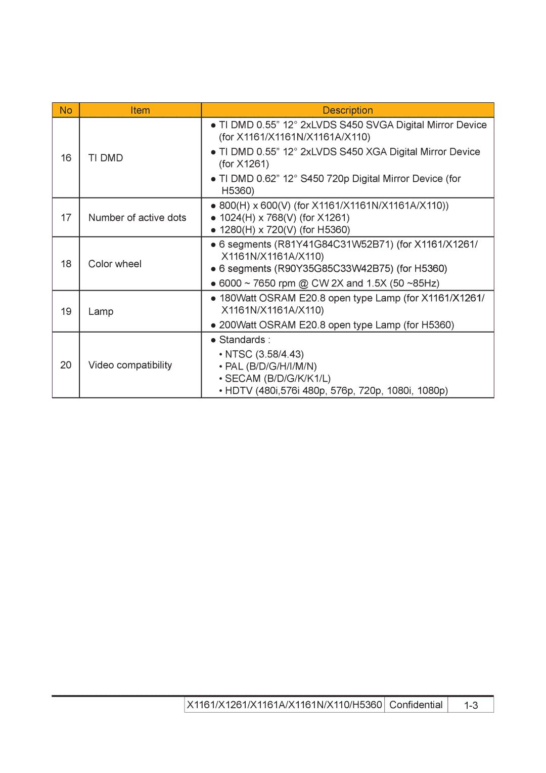 Acer X110 service manual Ti Dmd, Segments R90Y35G85C33W42B75 for H5360 