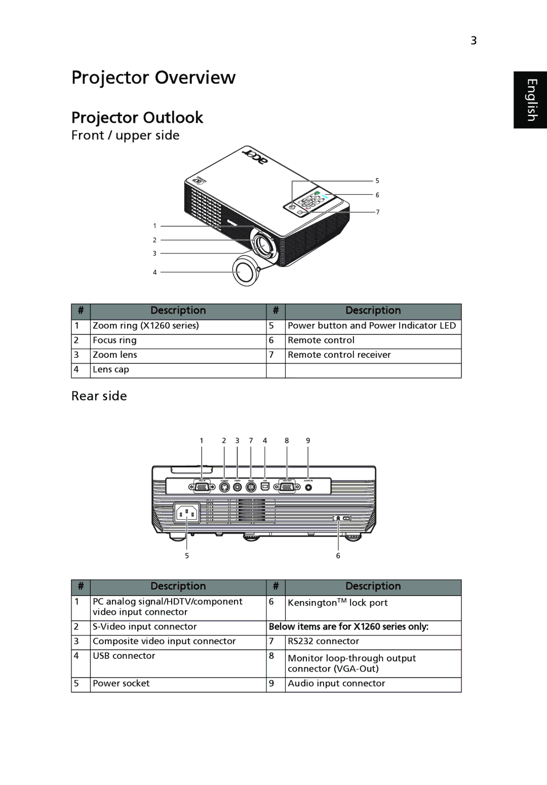 Acer X1160 manual Projector Overview, Front / upper side, Rear side 