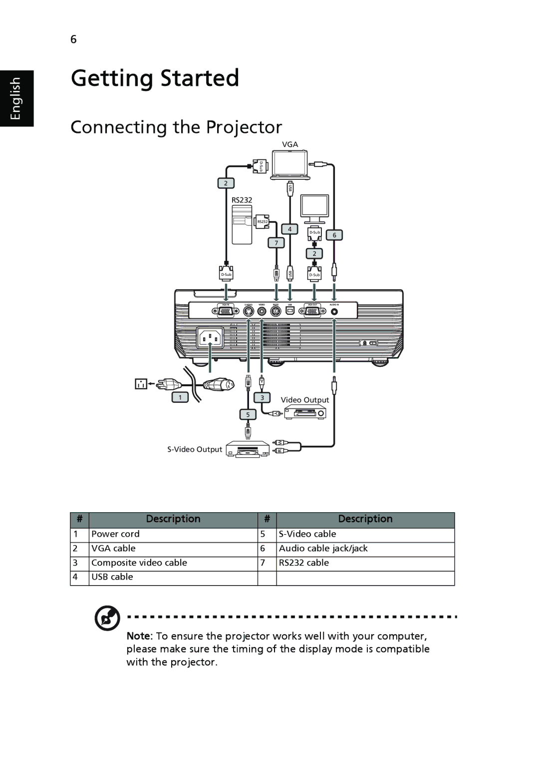 Acer X1160 manual Getting Started, Connecting the Projector 