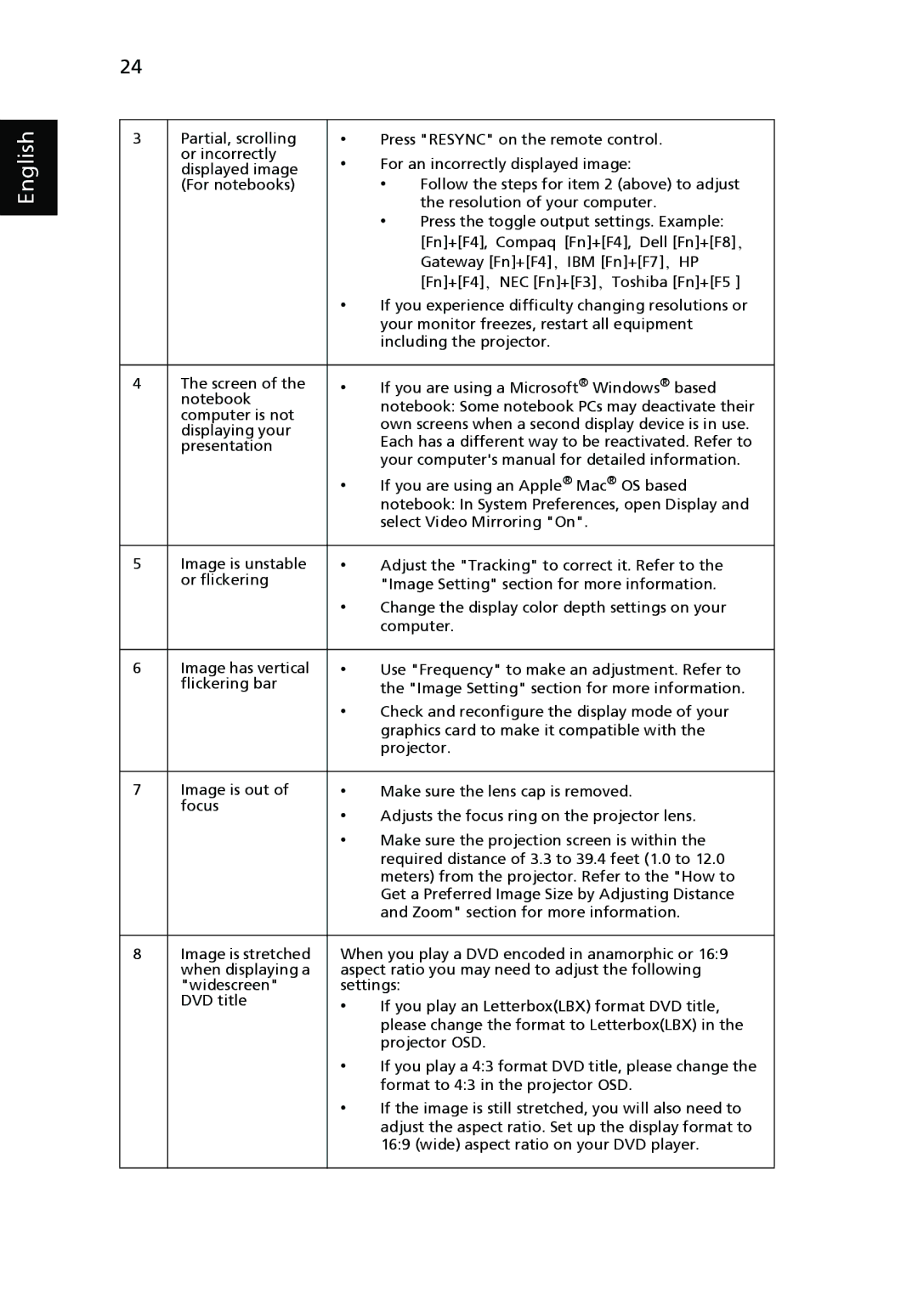 Acer X1160 manual English 