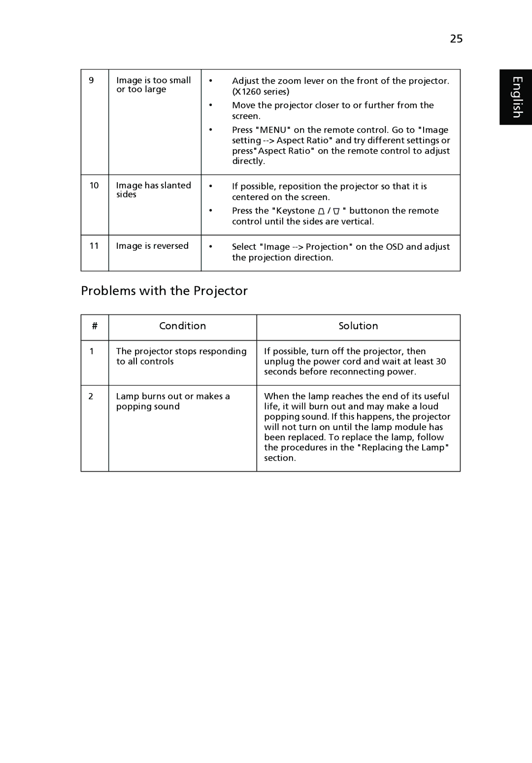 Acer X1160 manual Problems with the Projector, Condition Solution 