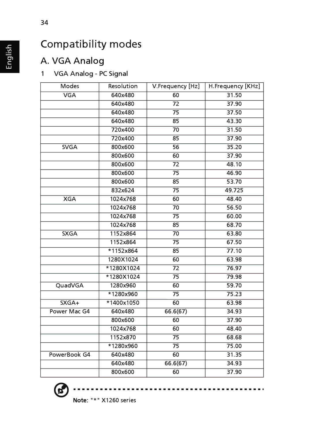 Acer X1160 manual Compatibility modes, VGA Analog 