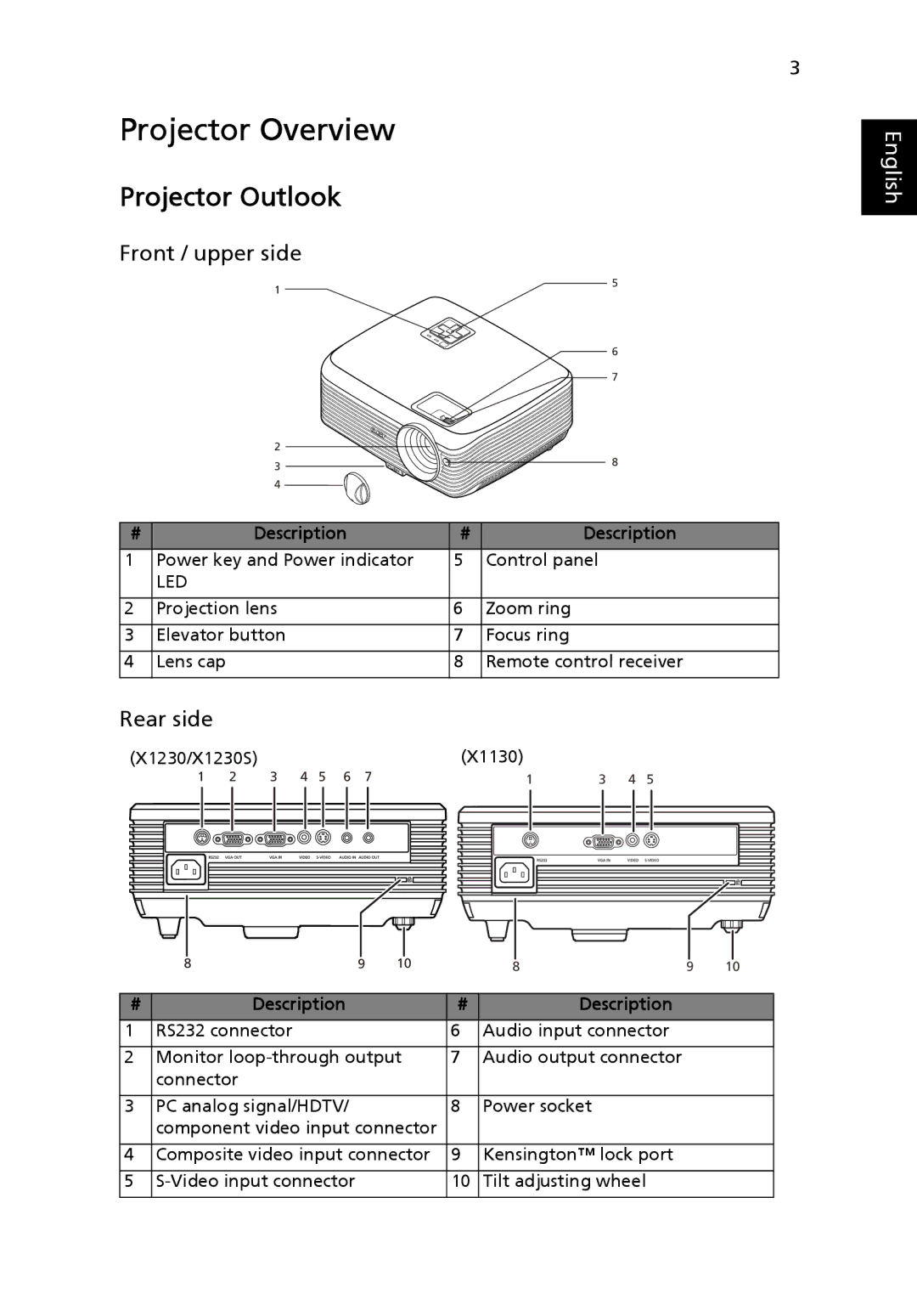 Acer X1230S manual Projector Overview, Projector Outlook, Description 