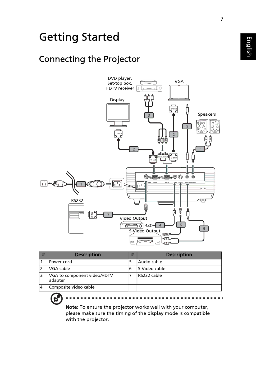 Acer X1230S manual Getting Started, Connecting the Projector 