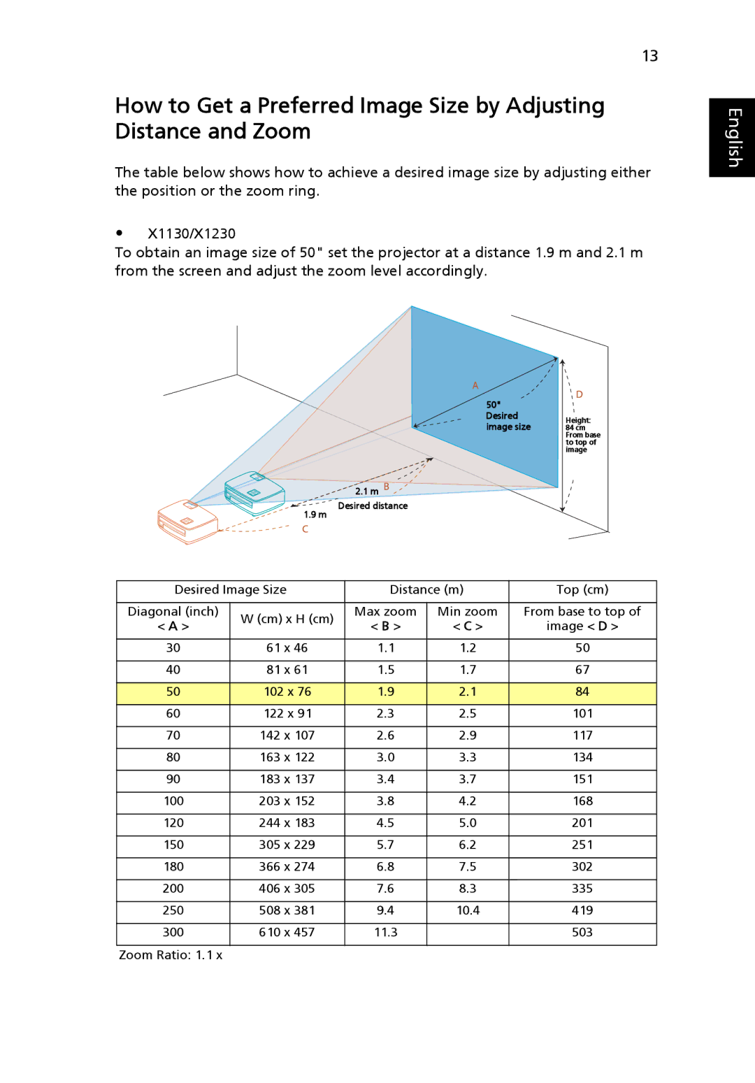 Acer X1230S manual Desired Image Size Distance m Top cm Diagonal inch 