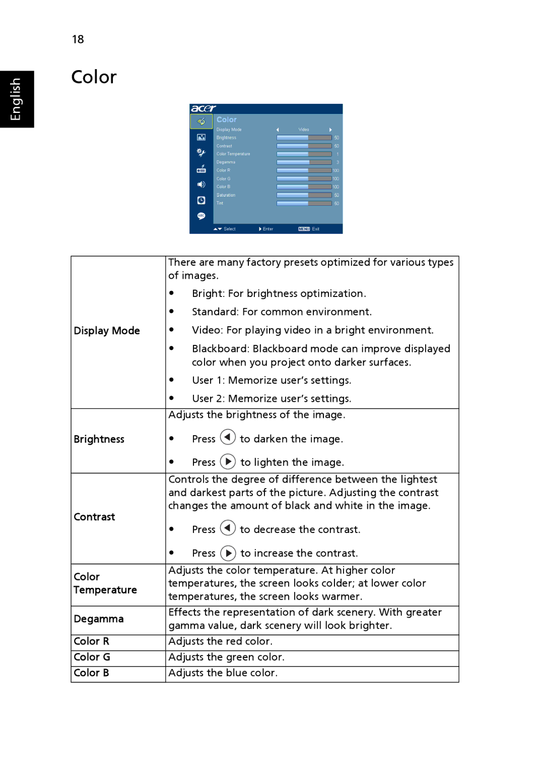 Acer X1230S manual Color 