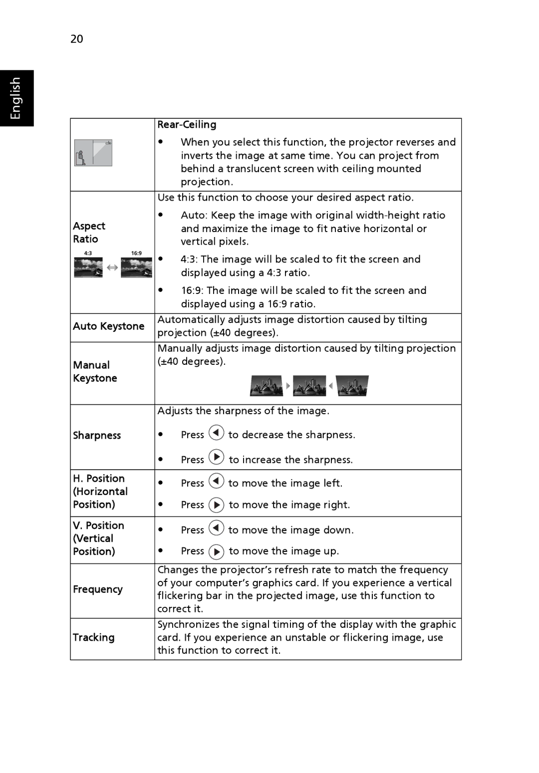 Acer X1230S manual Rear-Ceiling, Aspect, Ratio, Auto Keystone, Manual, Sharpness, Position, Horizontal, Vertical, Frequency 