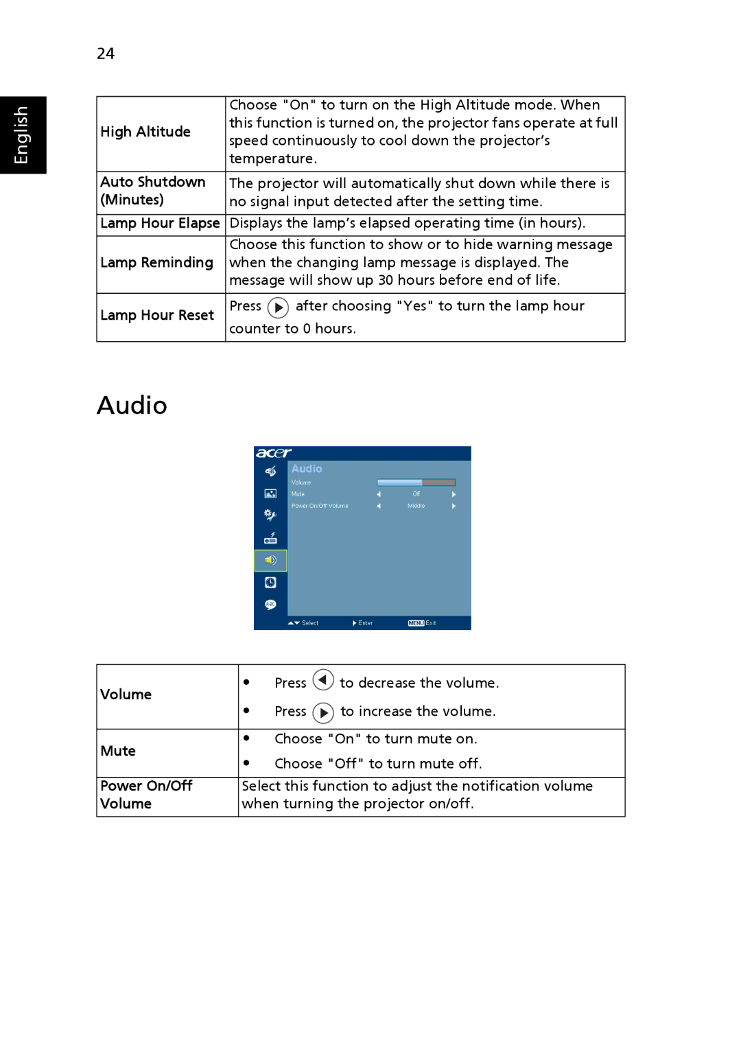 Acer X1230S manual Audio 