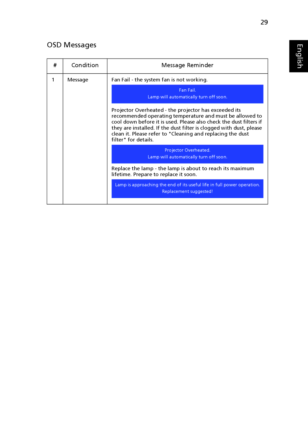 Acer X1230S manual OSD Messages 