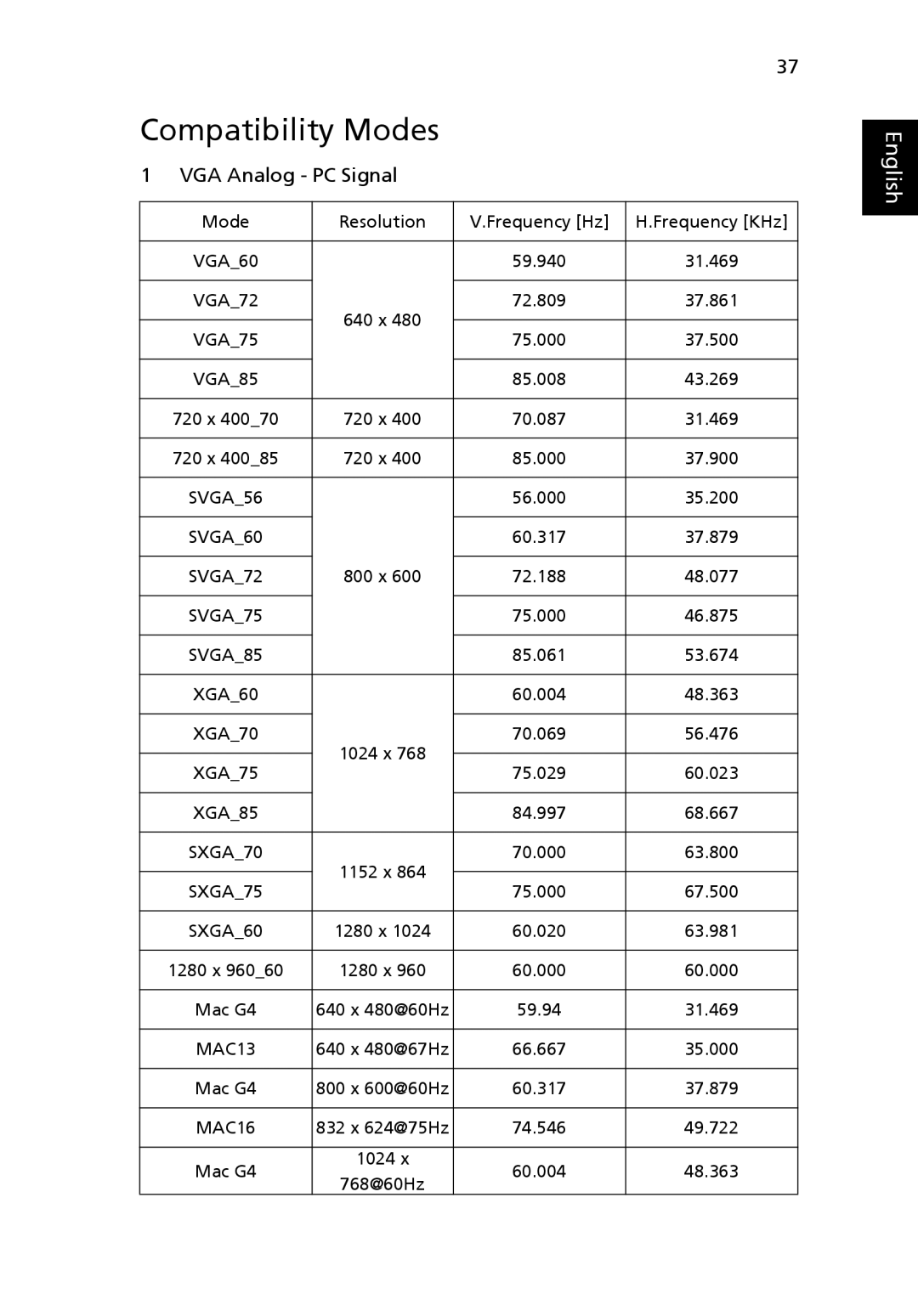 Acer X1230S manual Compatibility Modes, VGA Analog PC Signal 