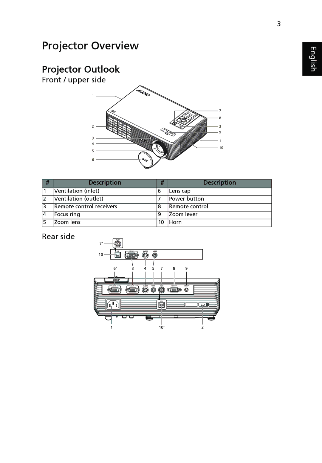 Acer X1161A, X1261, X1161N manual Projector Overview, Front / upper side, Rear side 