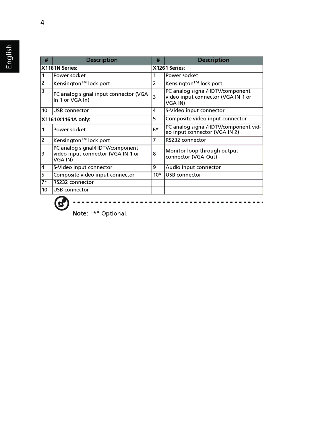 Acer X1161A manual X1161N Series X1261 Series 