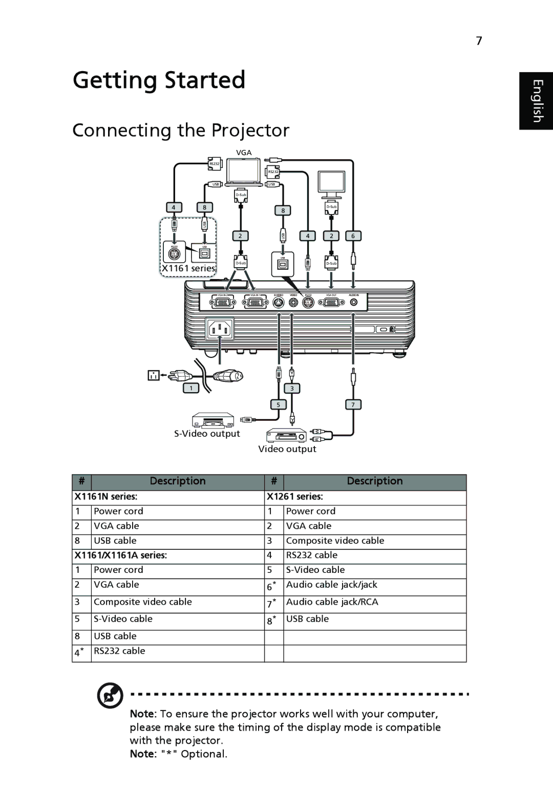 Acer X1161A, X1261, X1161N manual Getting Started, Connecting the Projector 