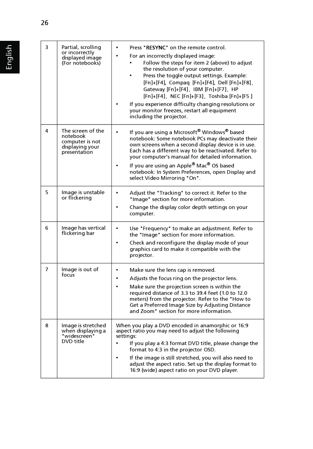 Acer X1261, X1161N, X1161A manual English 