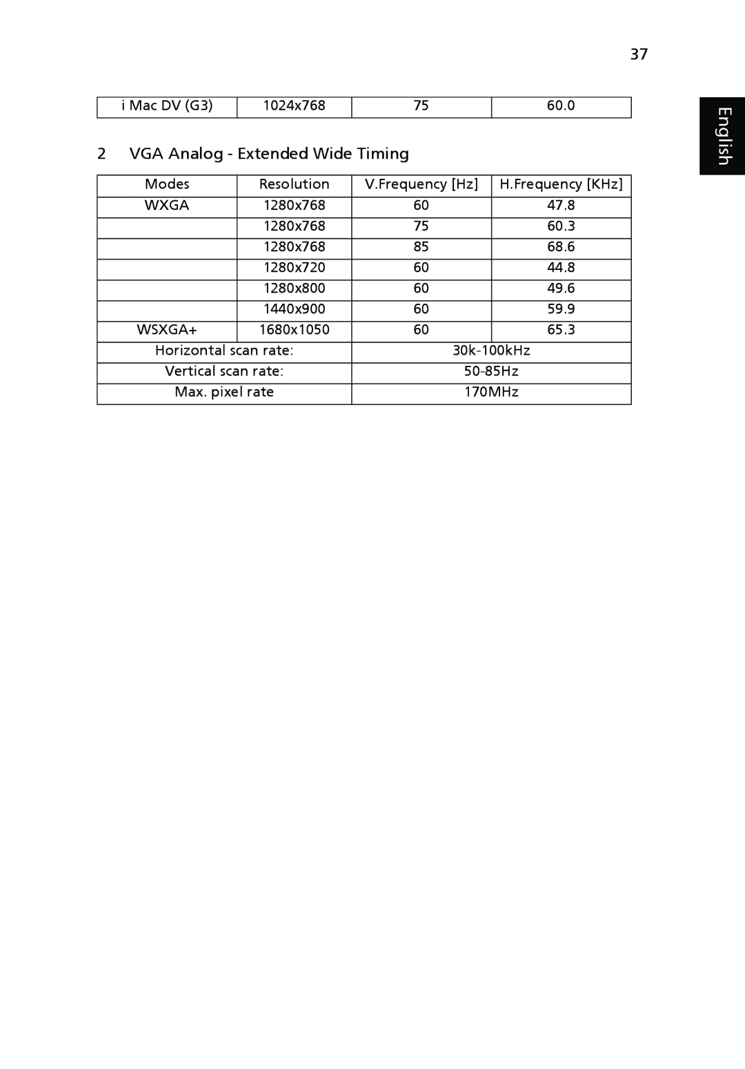 Acer X1161N, X1261 manual Mac DV G3 1024x768 60.0, Modes Resolution, Horizontal scan rate 30k-100kHz, Max. pixel rate 170MHz 