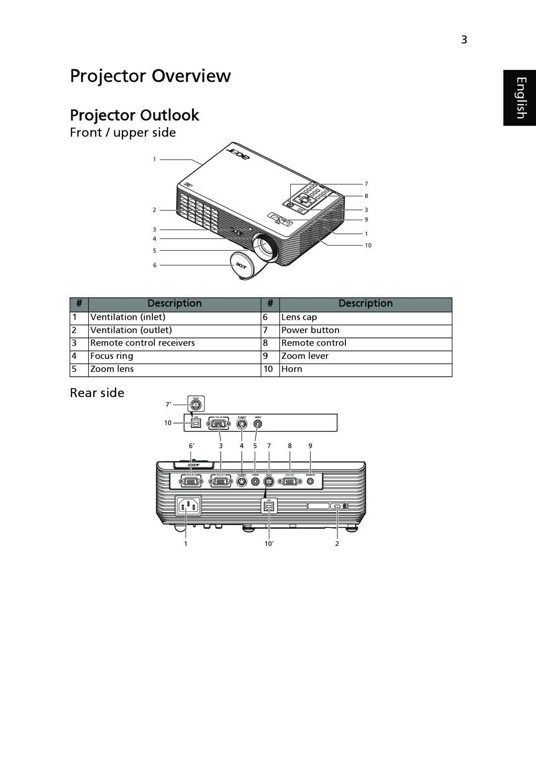 Acer X1161A, X1261, X1161N manual Projector Overview, Projector Outlook, Front / upper side, Rear side, Description, English 