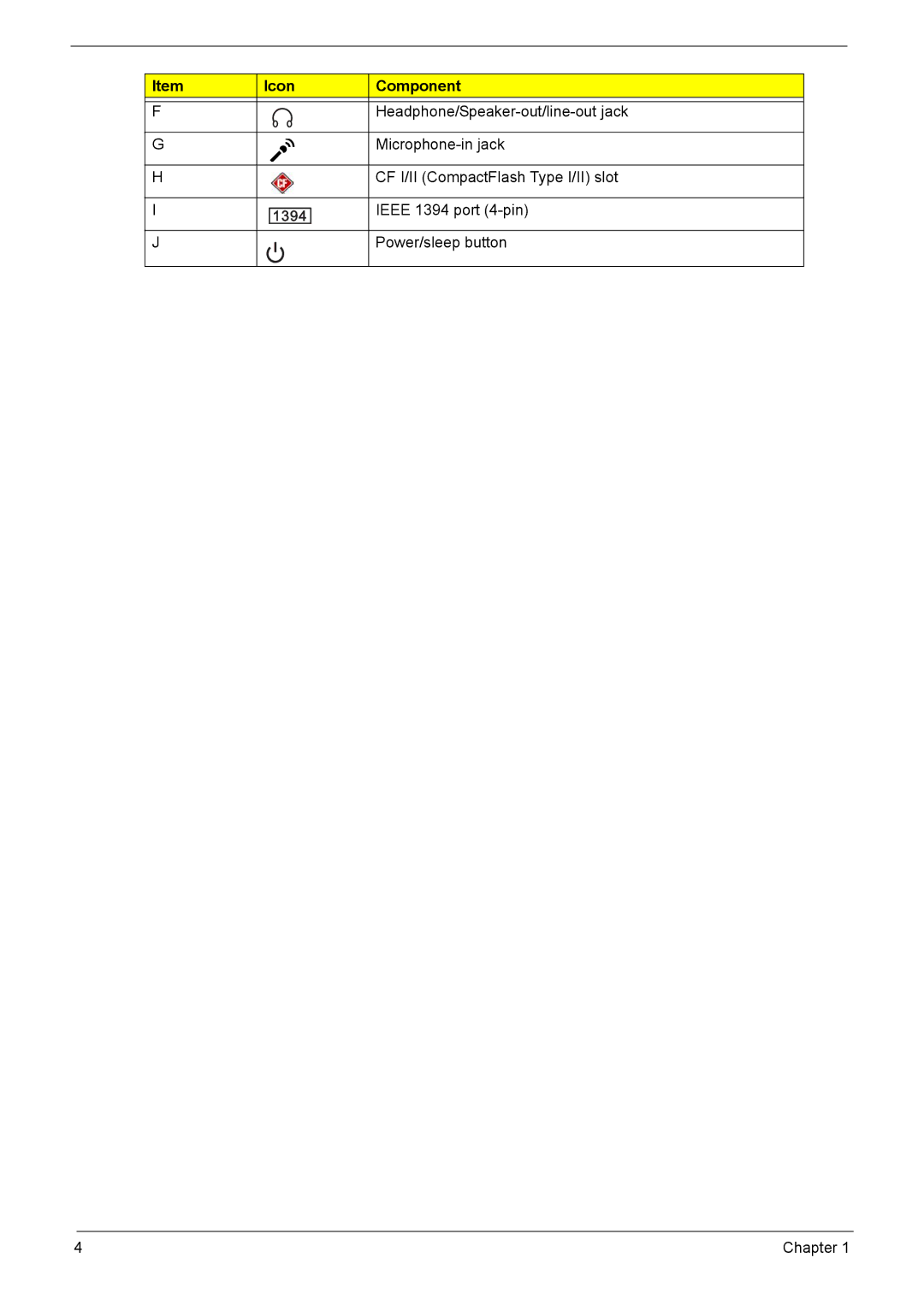 Acer X1301 manual CF I/II CompactFlash Type I/II slot 