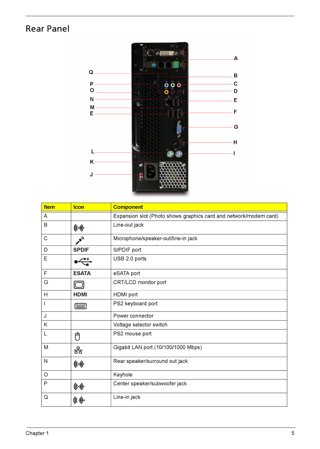 Acer X1301 manual Rear Panel, D E 