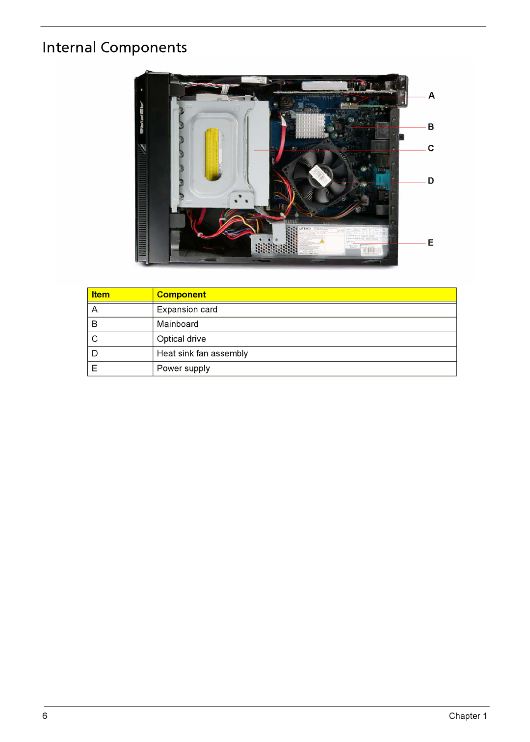 Acer X1301 manual Internal Components 