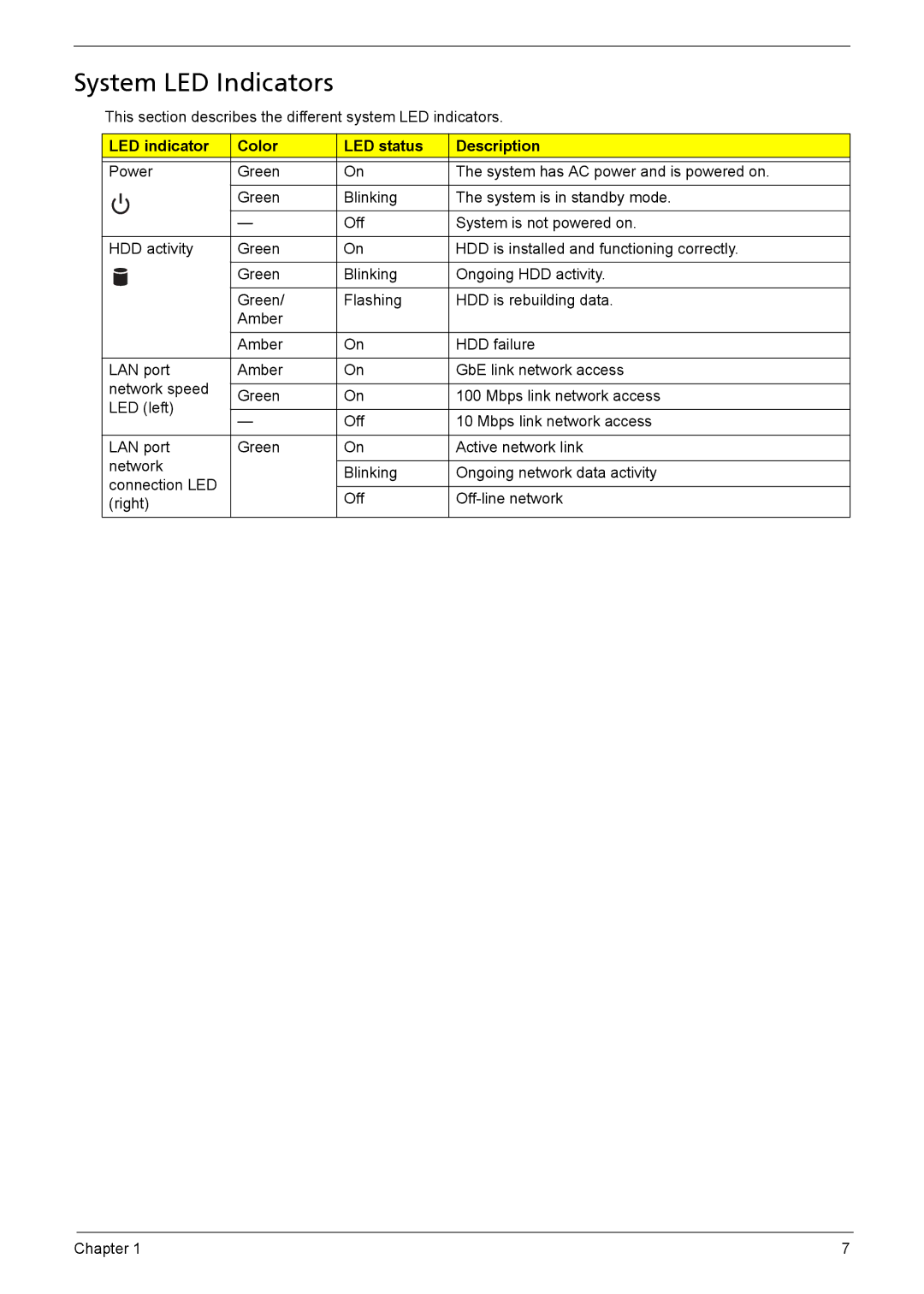 Acer X1301 manual System LED Indicators, LED indicator Color LED status Description 