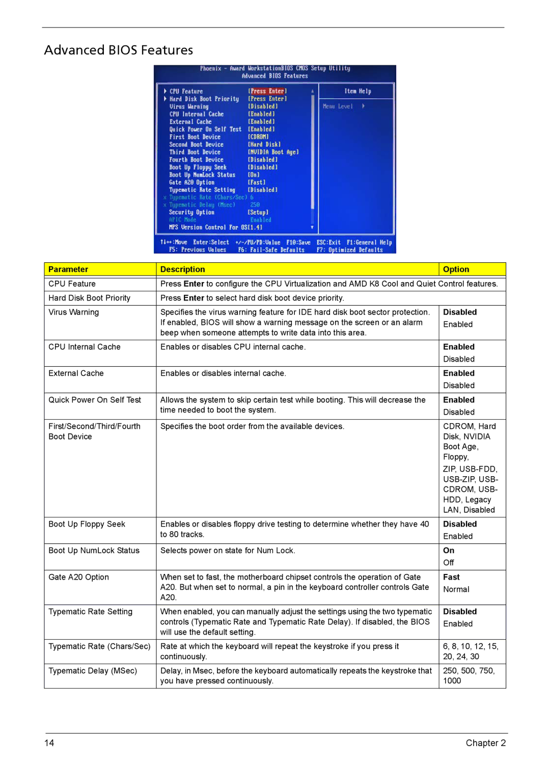 Acer X1301 manual Advanced Bios Features, Disabled, Enabled, Fast 