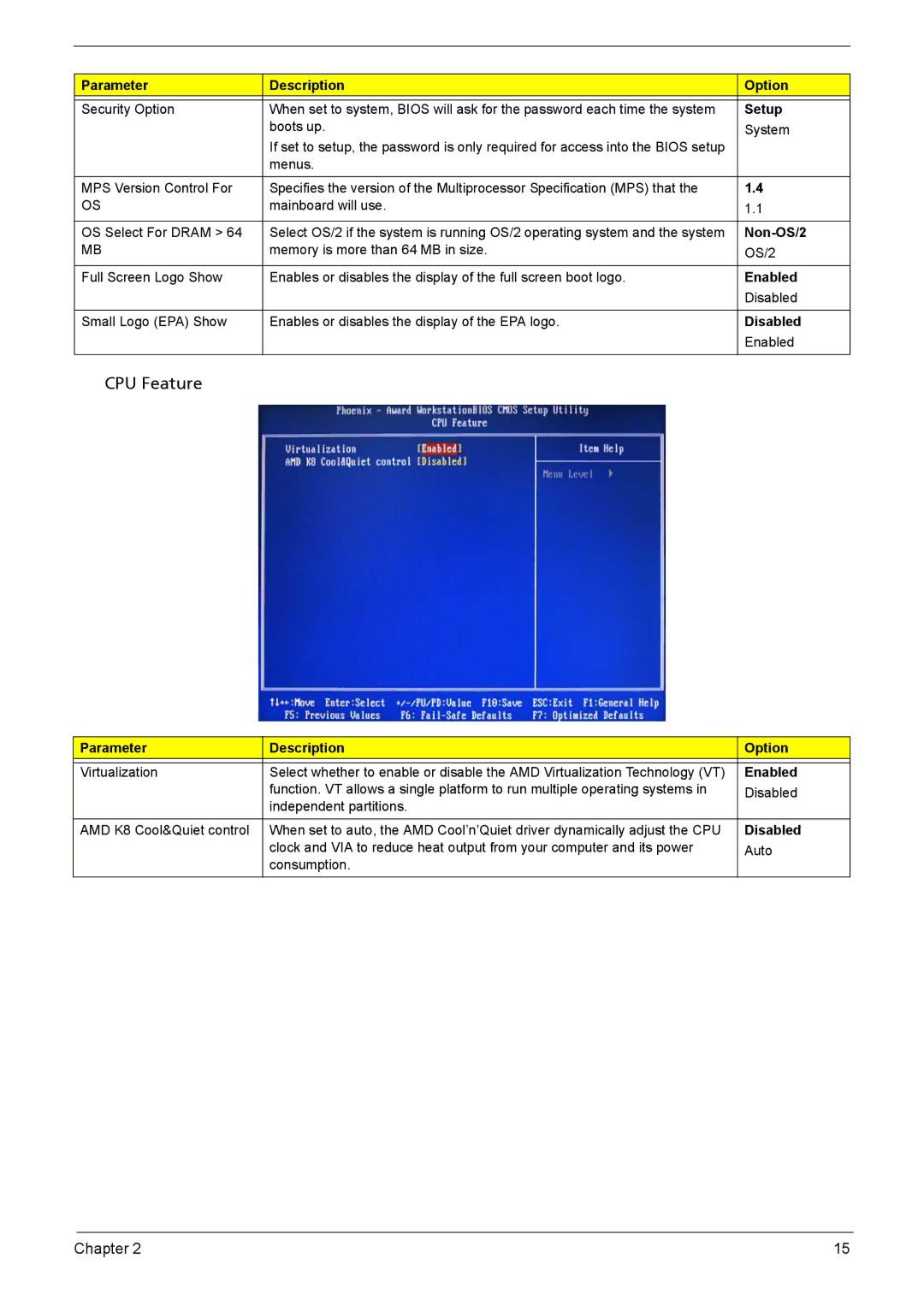 Acer X1301 manual Setup, Non-OS/2 