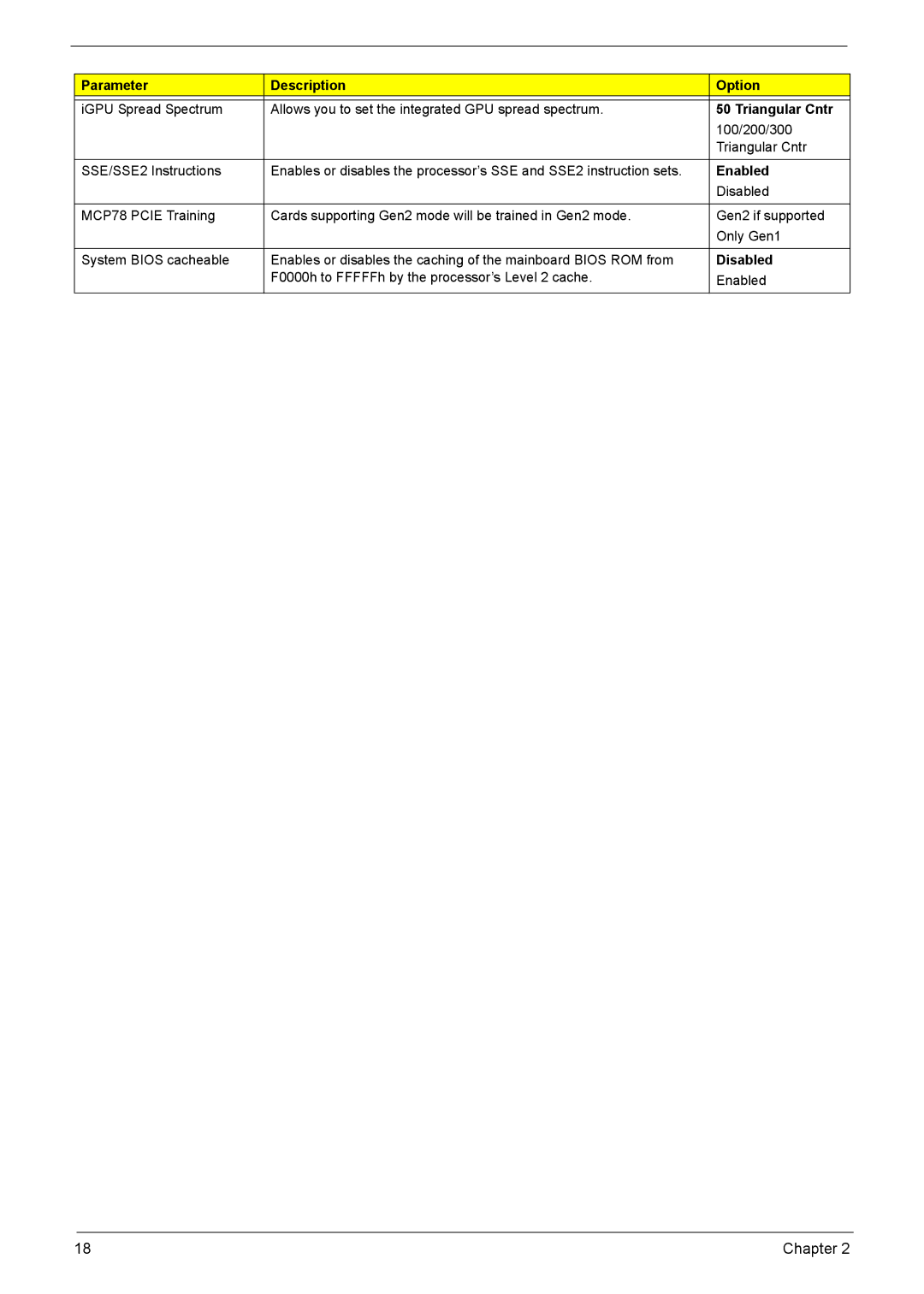 Acer X1301 manual Triangular Cntr, Enabled 