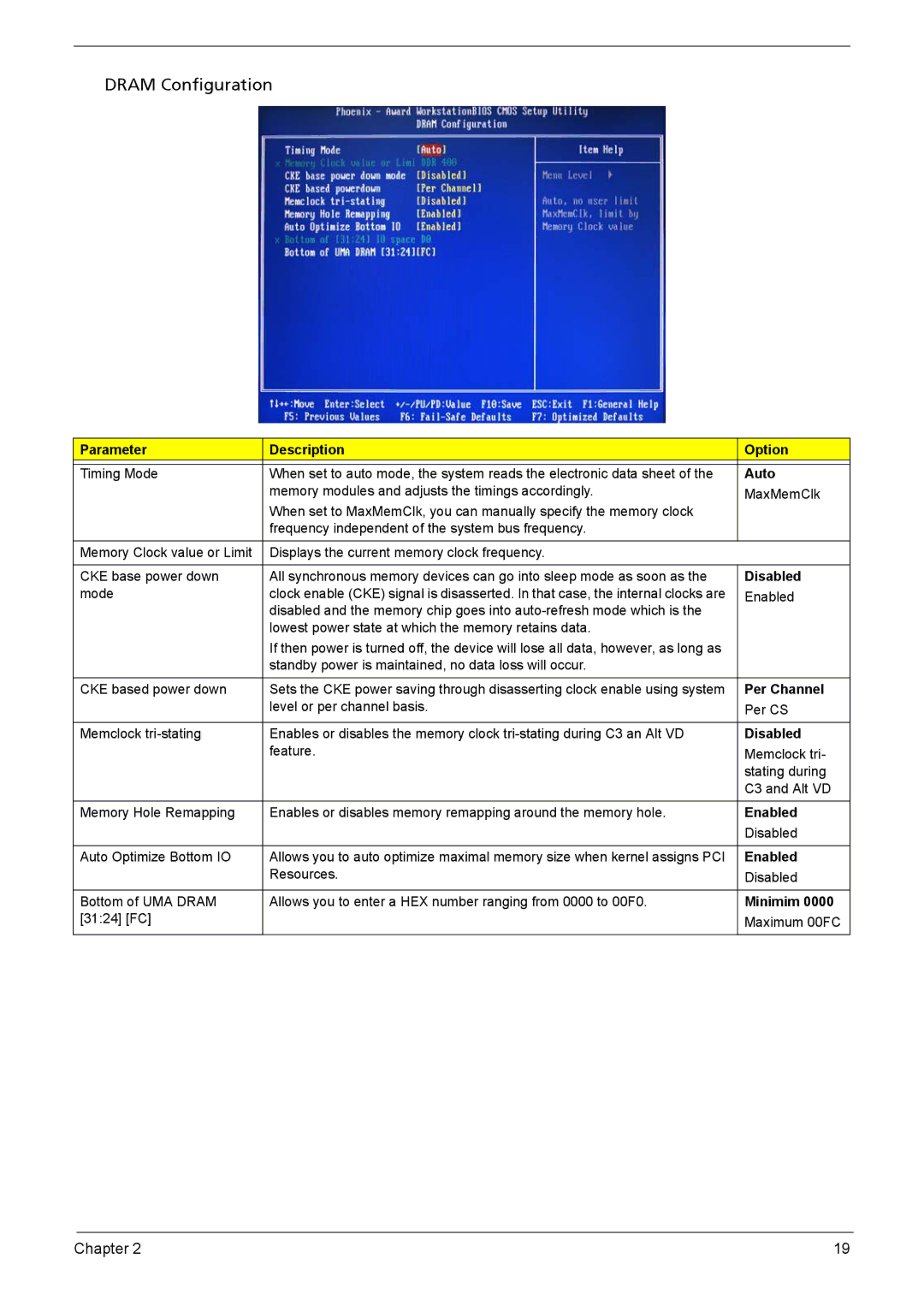 Acer X1301 manual Per Channel, Minimim 