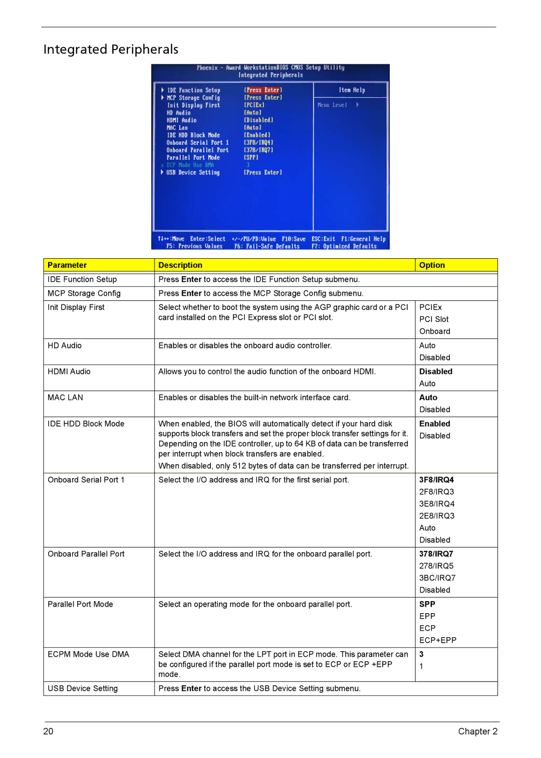 Acer X1301 manual Integrated Peripherals, 3F8/IRQ4, 378/IRQ7 