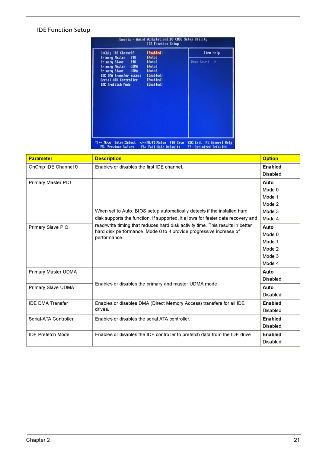 Acer X1301 manual IDE Function Setup 