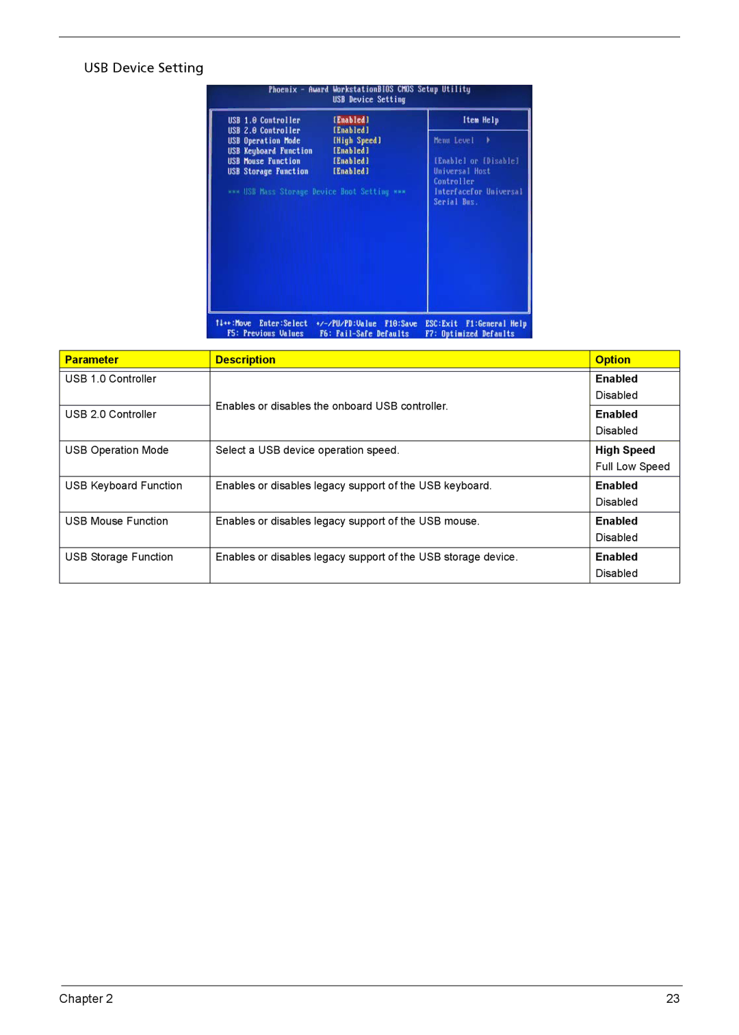 Acer X1301 manual USB Device Setting, High Speed 