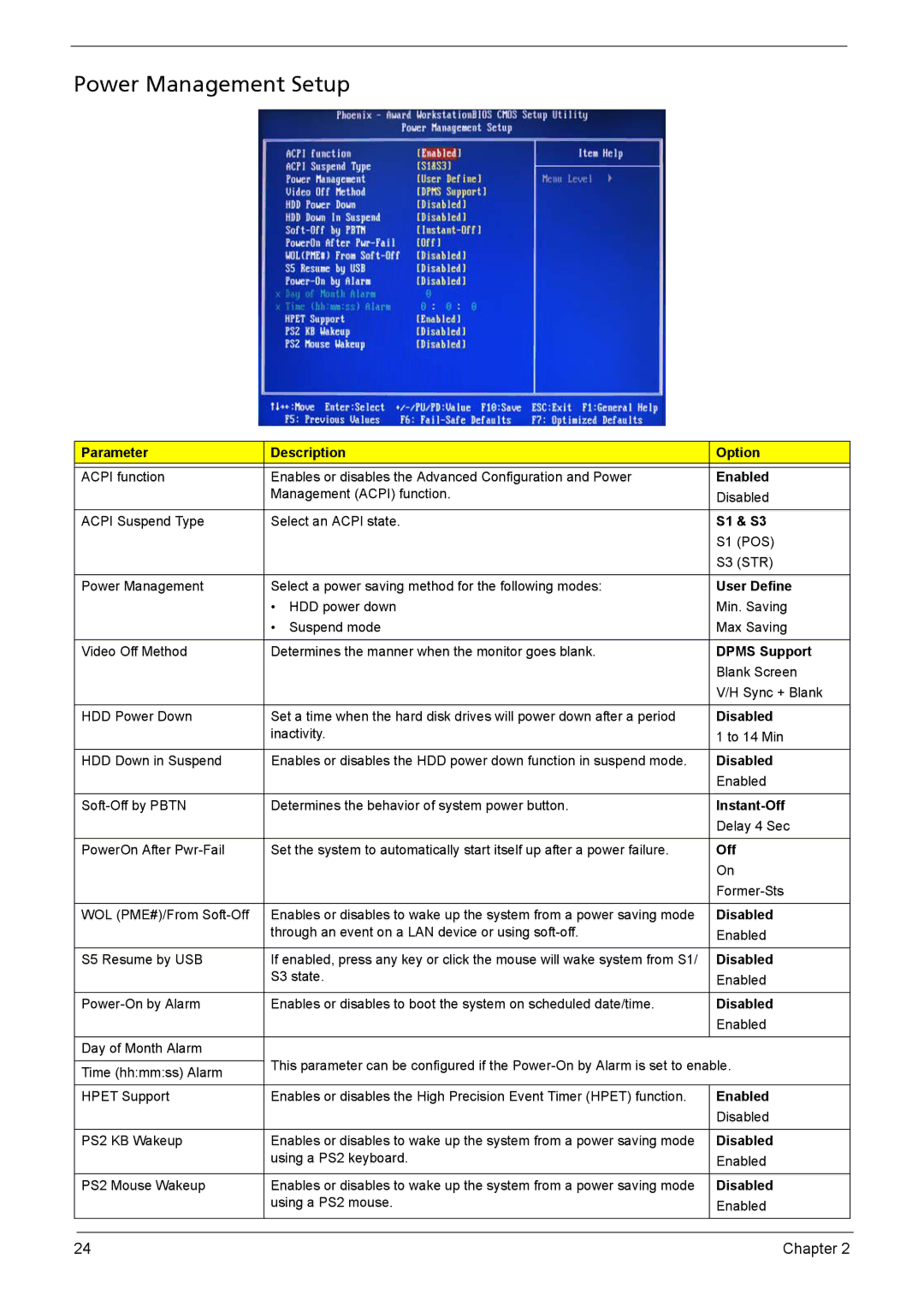 Acer X1301 manual Power Management Setup, S1 & S3, User Define, Dpms Support, Instant-Off 