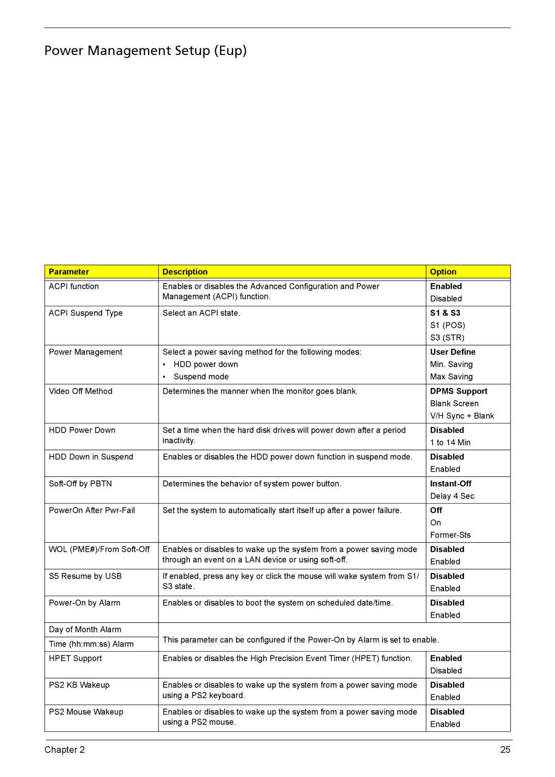 Acer X1301 manual Power Management Setup Eup 