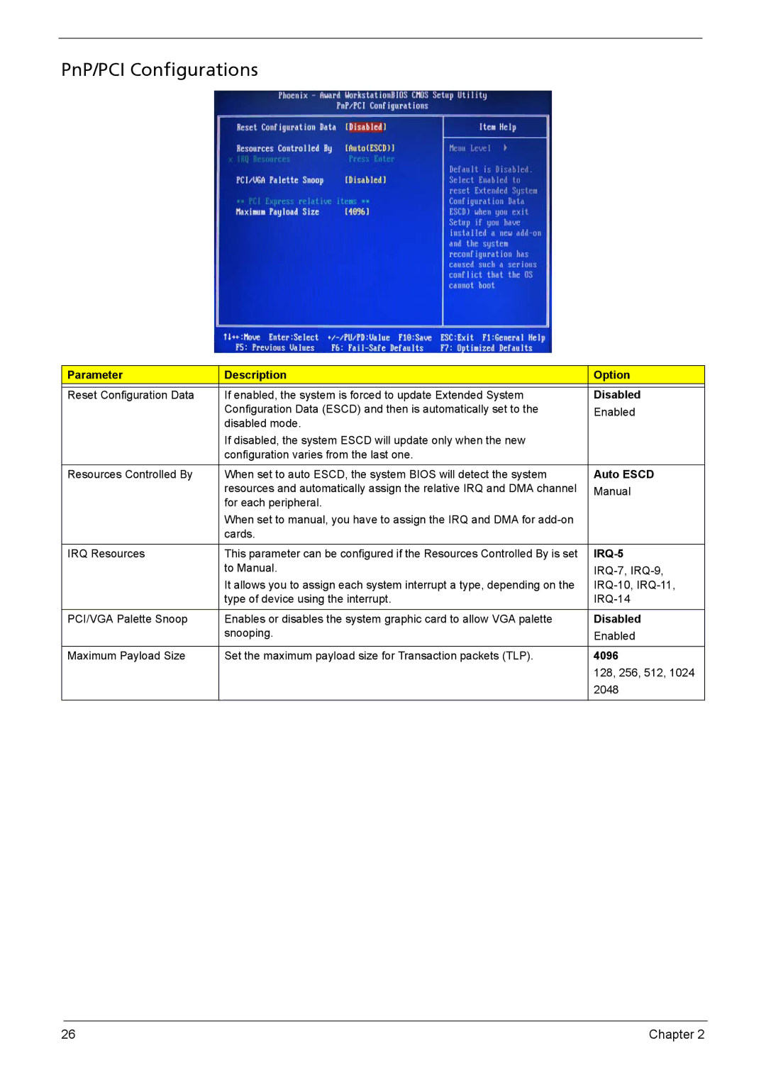 Acer X1301 manual PnP/PCI Configurations, Auto Escd, 4096 