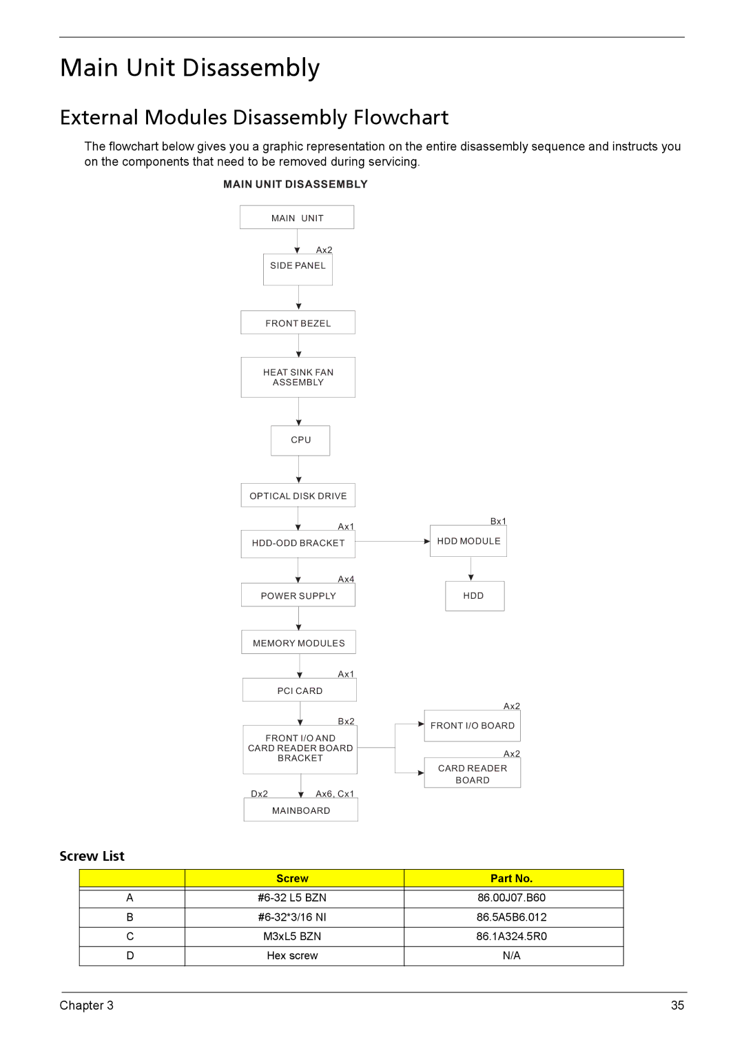 Acer X1301 manual Main Unit Disassembly, External Modules Disassembly Flowchart, Screw 